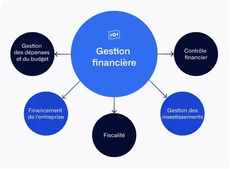 Gestion financière : pourquoi c'est la compétence n°1 à acquérir